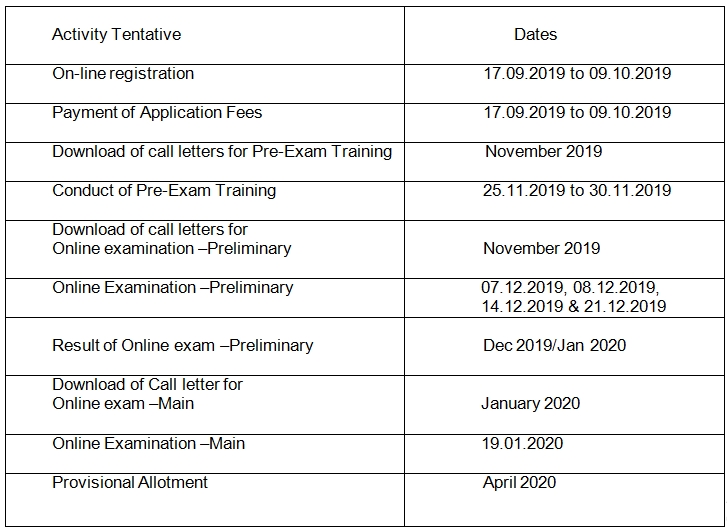 IBPS CLerk 2019 Important Dates