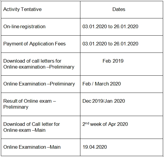 SBI Clerk exam 2020 important dates. Easy way to crack sbi clerk exam 